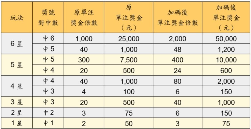 提升今彩539中獎機會的實用技巧:策略、習慣與心態調整 539